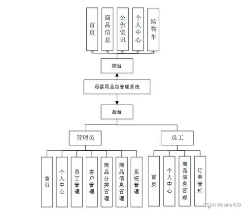 基于SSM框架的母嬰用品店管理系統(tǒng)設(shè)計(jì)與實(shí)現(xiàn)