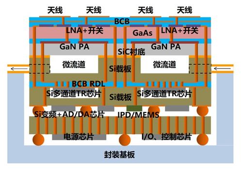 集成電路的演進(jìn)與未來 從芯片集成到系統(tǒng)集成的躍遷